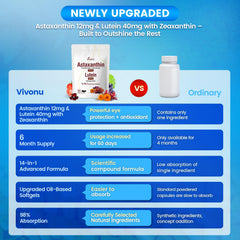 VivoNu daily-dose softgels image underlines convenient once-daily schedule.
