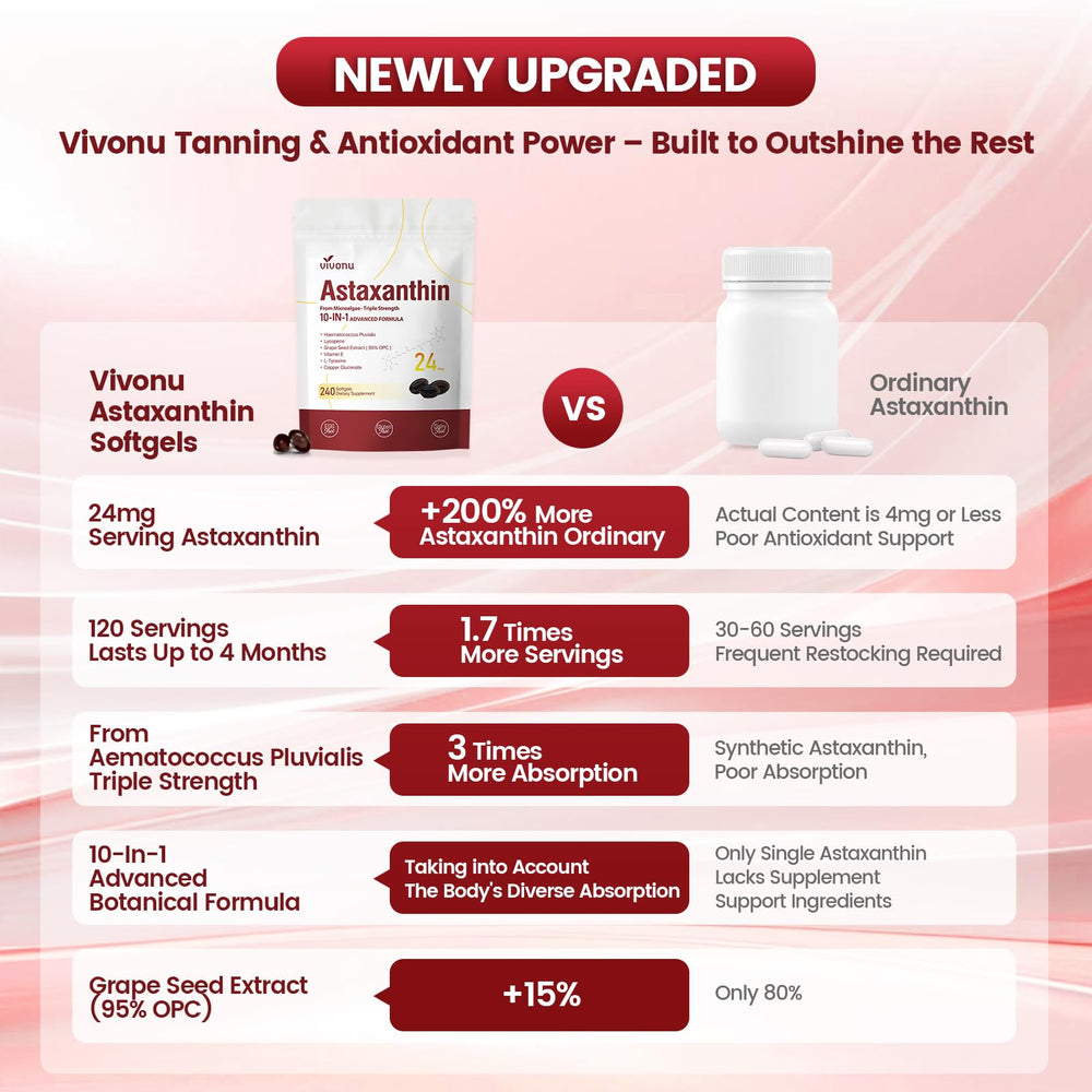 VivoNu grape seed OPC extract capsule line emphasizing OPC content.