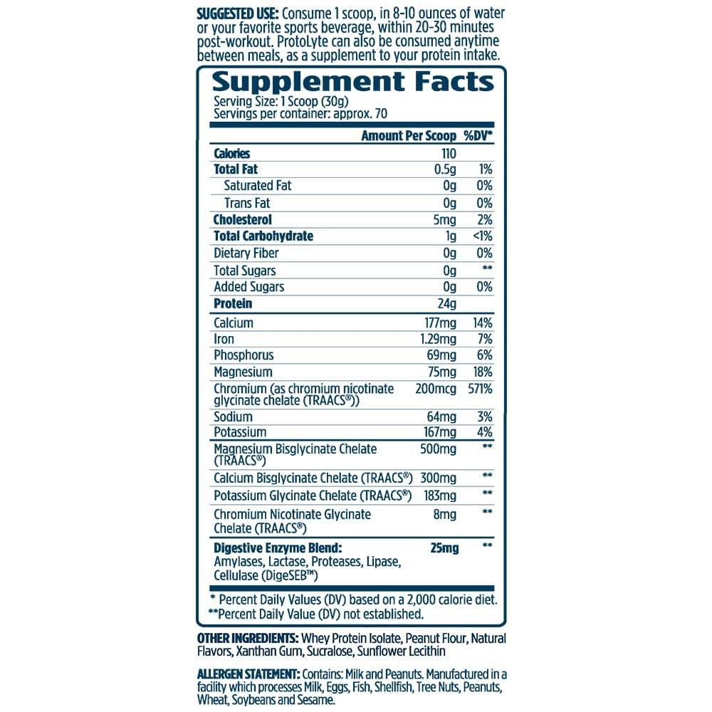 Nutrition panel featuring Albion minerals showcases chelated minerals for better absorption