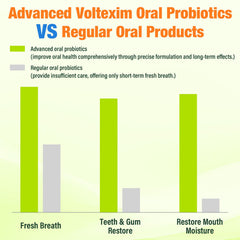Voltexim on-the-go packaging includes 120-tablet supply.