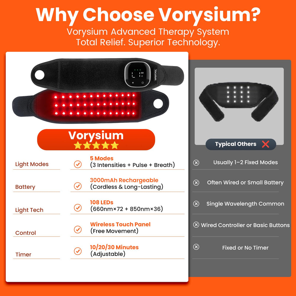 Vorysium Wrist Wrap heating function demonstrates soothing warmth during sessions