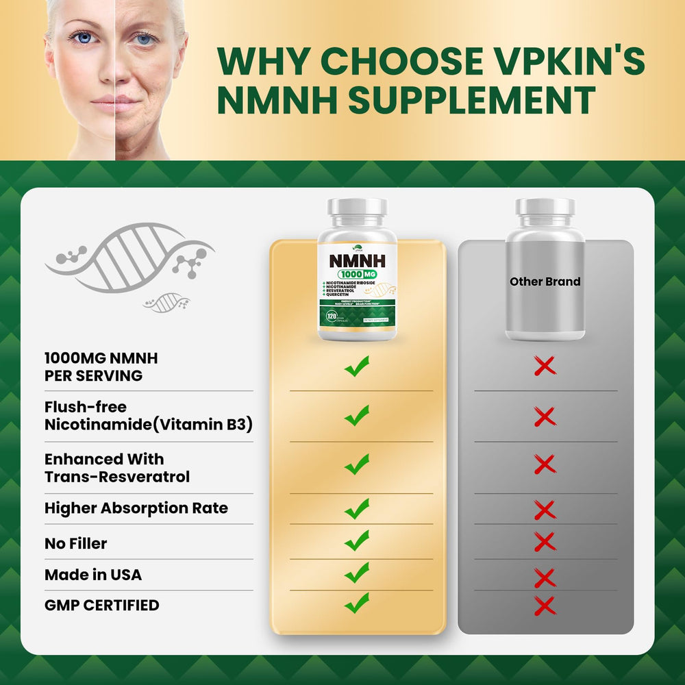 Closeup of NMNH capsules from VPKIN for easy daily use.