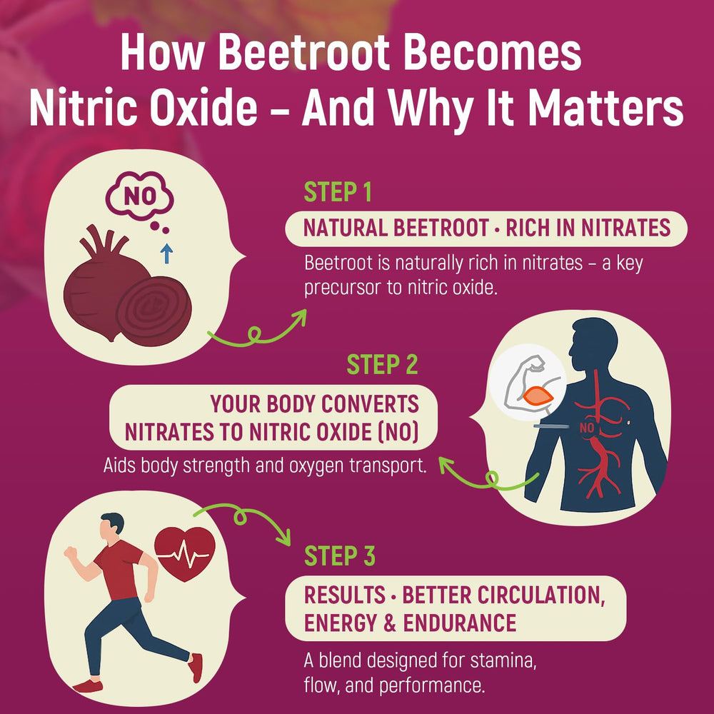 Vuvionoso Beet Root Gummies GPLC and glutathione note suggesting stamina support.