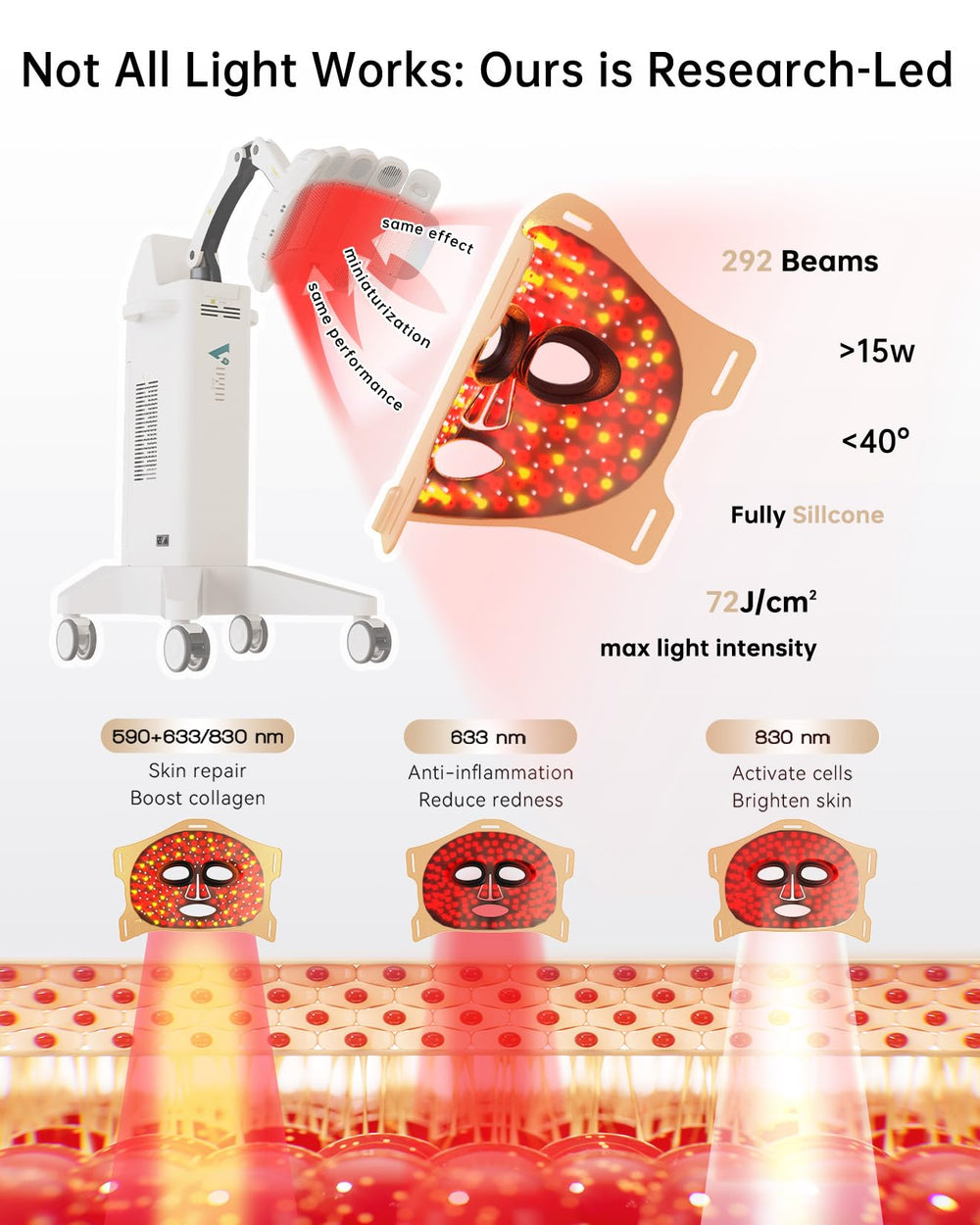 VVYM by Clinmate infrared face mask side view showing compact design.