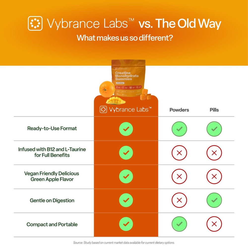 VYBRANCE LABS label emphasizing vegan and sugar-free formula.