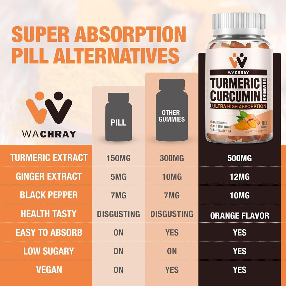 WACHRAY vegan-label on packaging indicating dairy-free and gluten-free credentials.