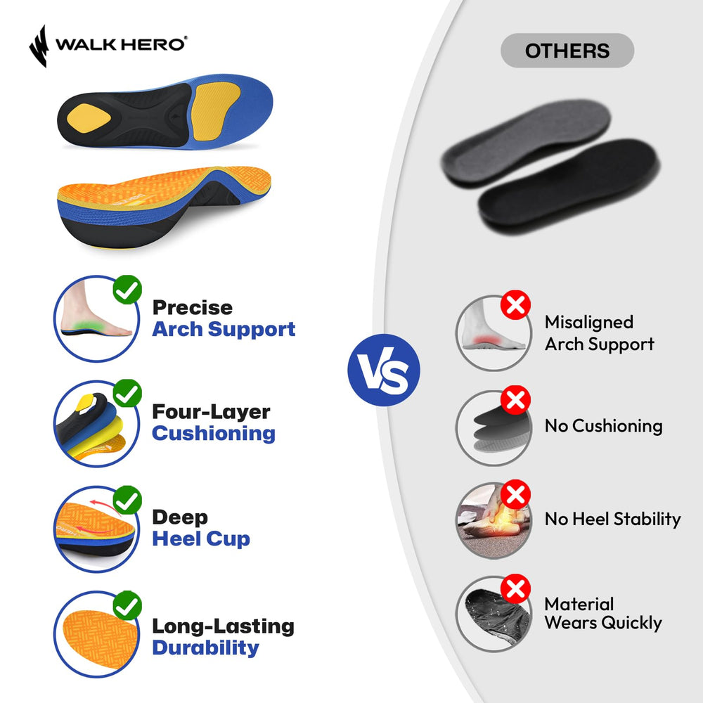 WalkHero precision-fit insoles offered in many sizes for a snug fit.