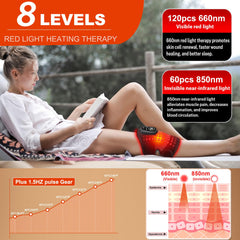 WAPAG infrared knee wrap using 850nm LEDs for deeper tissue relief