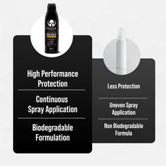Warrior compact 5-5 oz bottle ready for camping gear
