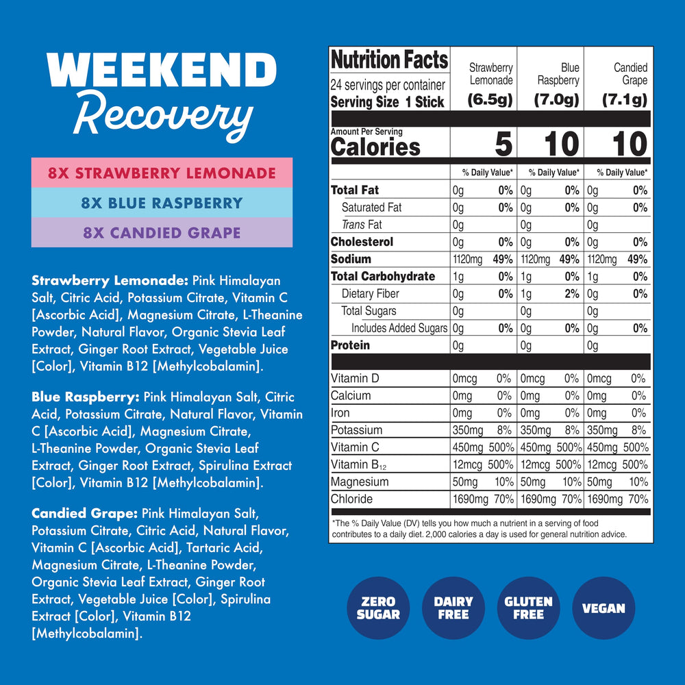 Waterboy Weekend Recovery on-the-go hydration setup in a travel-friendly scene