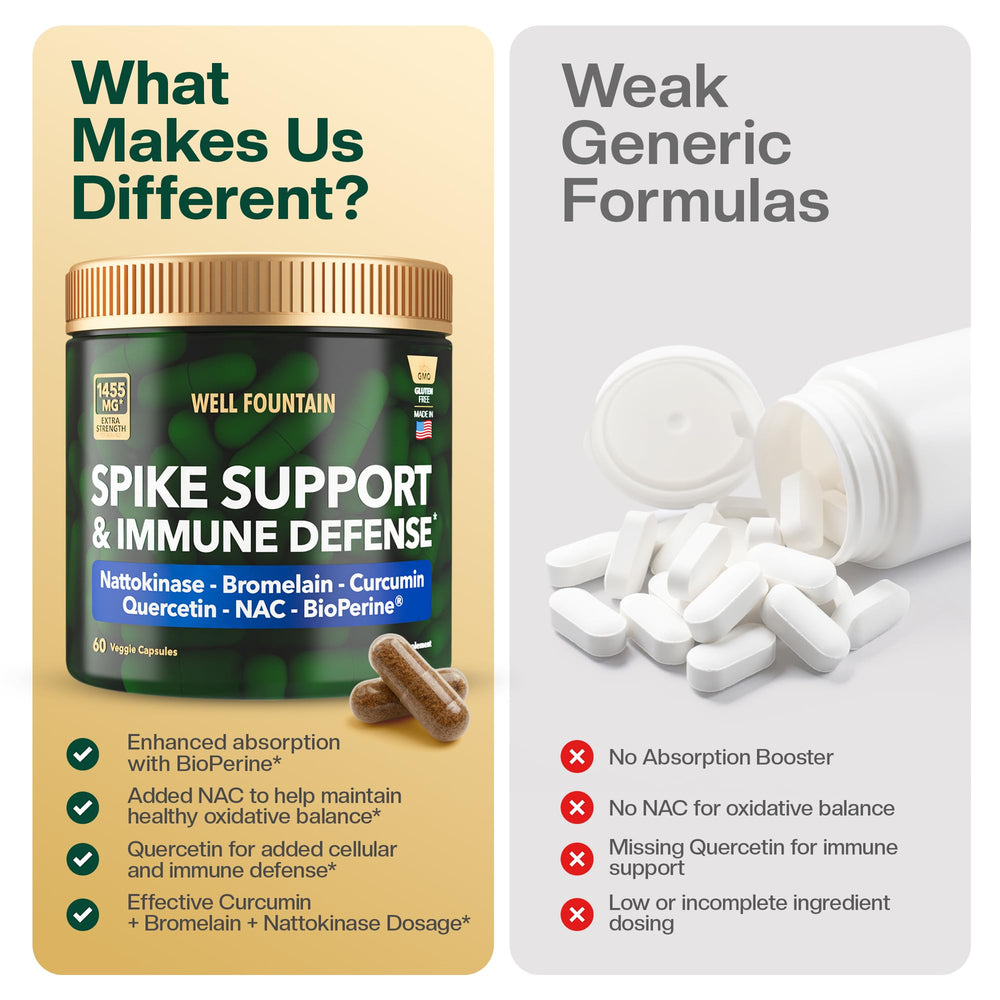 WELL FOUNTAIN quercetin tablets with packaging for seasonal support.