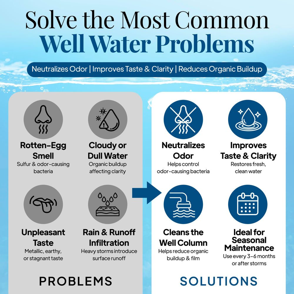 Well Safe Circulation Process 8-24 hours before flushing