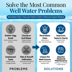 Well Safe Circulation Process 8-24 hours before flushing