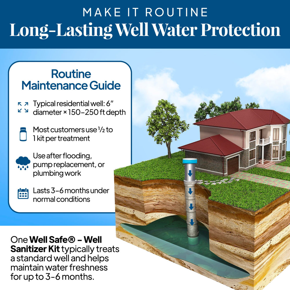 Well Safe Taste Improvement of water after treatment