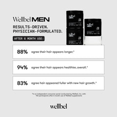 WELLBEL Men bottle on a clean countertop with natural lighting
