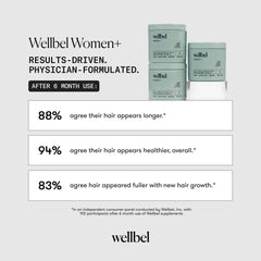 WELLBEL Women+ shelf packaging emphasizes a 90-count bottle.
