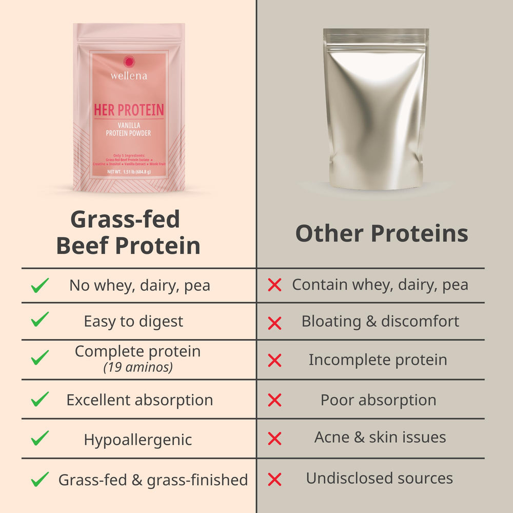 Wellena Her Protein shaker bottle demonstrates easy blending for smooth shakes.
