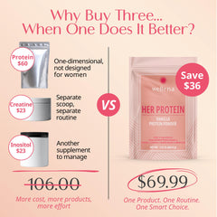 Wellena Her Protein vanilla monk fruit tub shows packaging and ingredients for daily use.