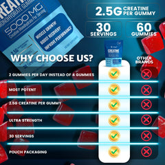 WELLNESS LABSRX Creatine Gummies after-workout usage suggests convenient regime.