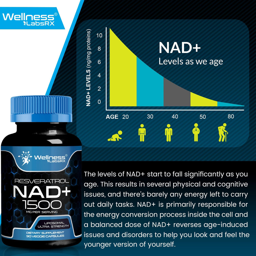 WELLNESS LABSRX Liposomal NAD+ daily dosage instruction graphic