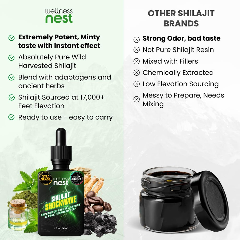 Wellness Nest Shilajit Shockwave designed for easy daily routine.