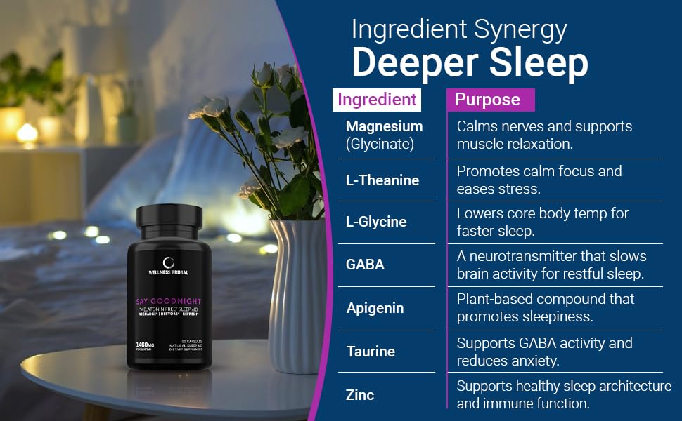 Packaging image of Wellness Primal melatonin-free sleep aid with recyclable materials
