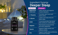 Packaging image of Wellness Primal melatonin-free sleep aid with recyclable materials