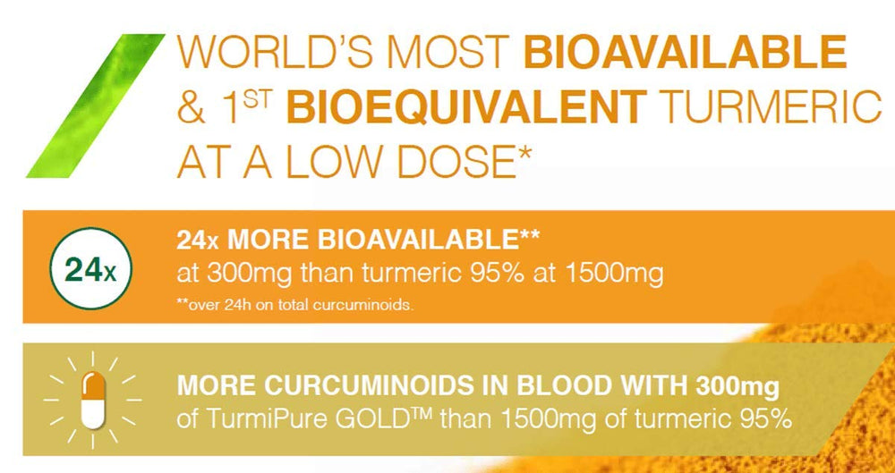 Wellness Resources Turmeric Gold capsules on white surface signal convenient, high-potency supplementation.