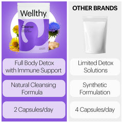Wellthy capsules shown with L-Carnitine and Selenium notes.