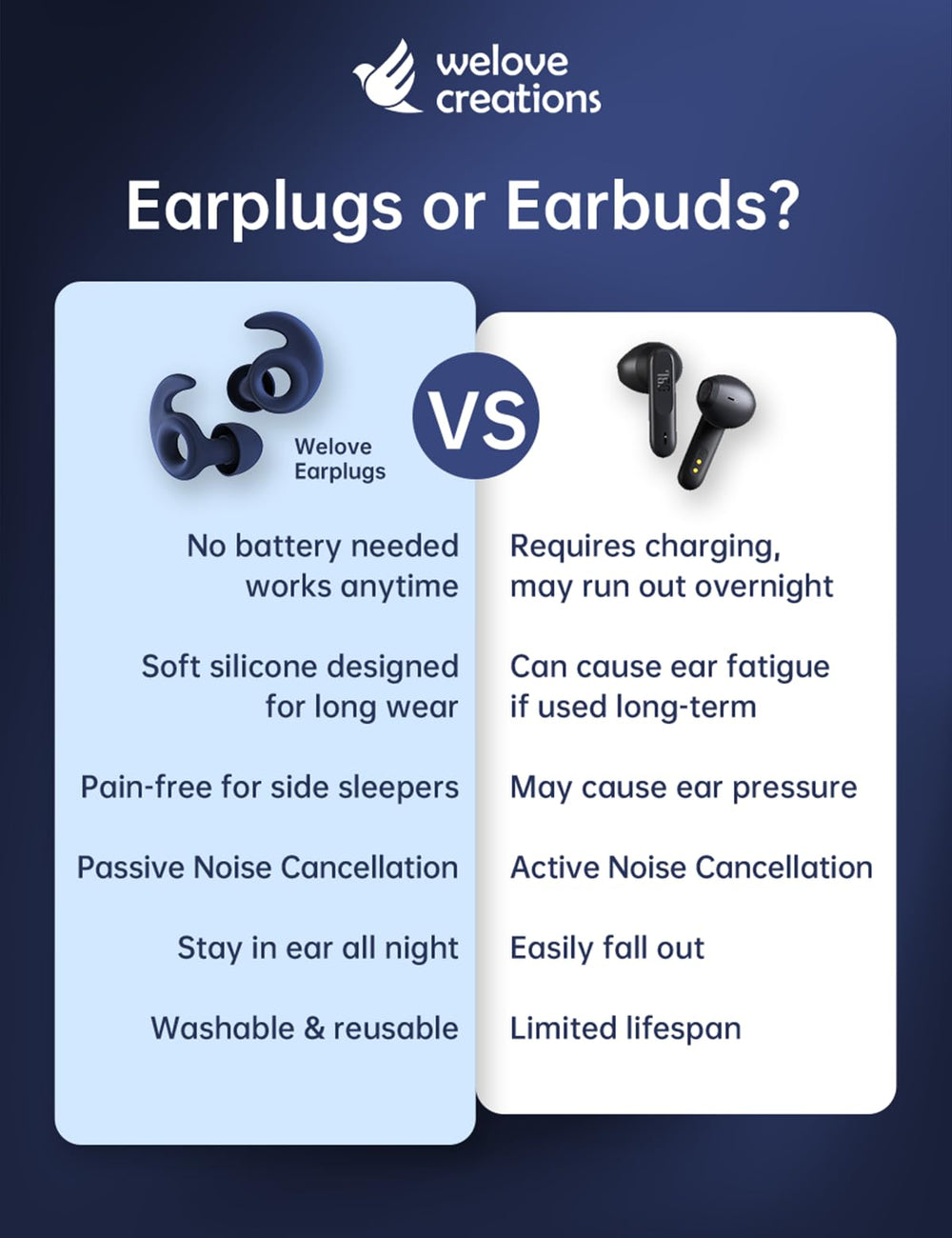 Welove earplugs set includes five sizes and sanitizer case.