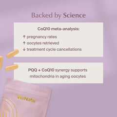 WeNatal Egg Quality+ ingredients panel with CoQ10, NAC, and PQQ