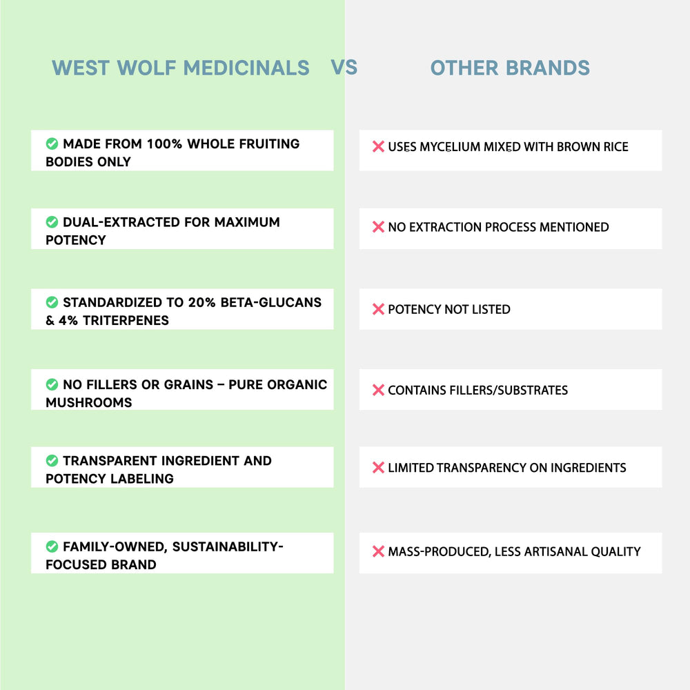West Wolf Medicinals athletic scene illustrates natural energy during workouts.