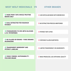 West Wolf Medicinals athletic scene illustrates natural energy during workouts.