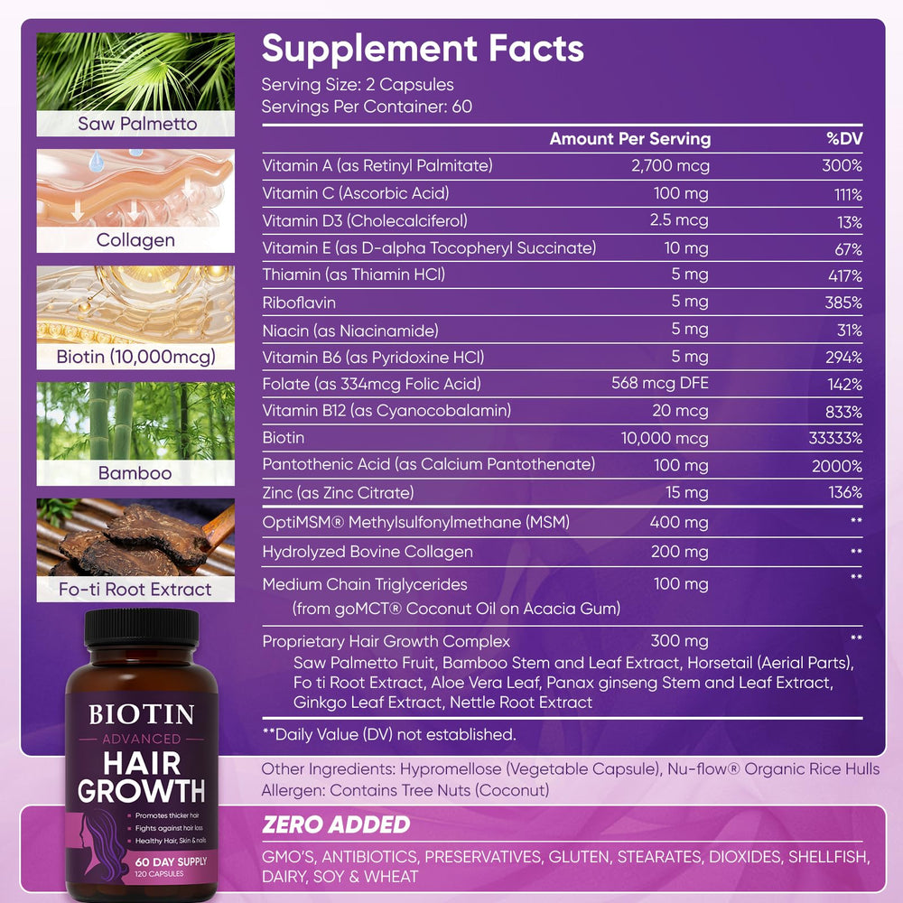 WGYPEU biotin 10,000mcg capsules close-up promoting strong hair and nails.