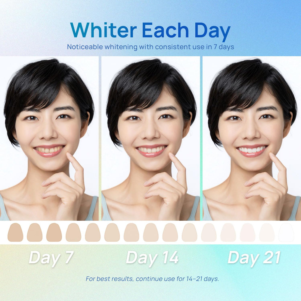 Whitebite Pro non-slip strip-fit provides even whitening without slipping during use.