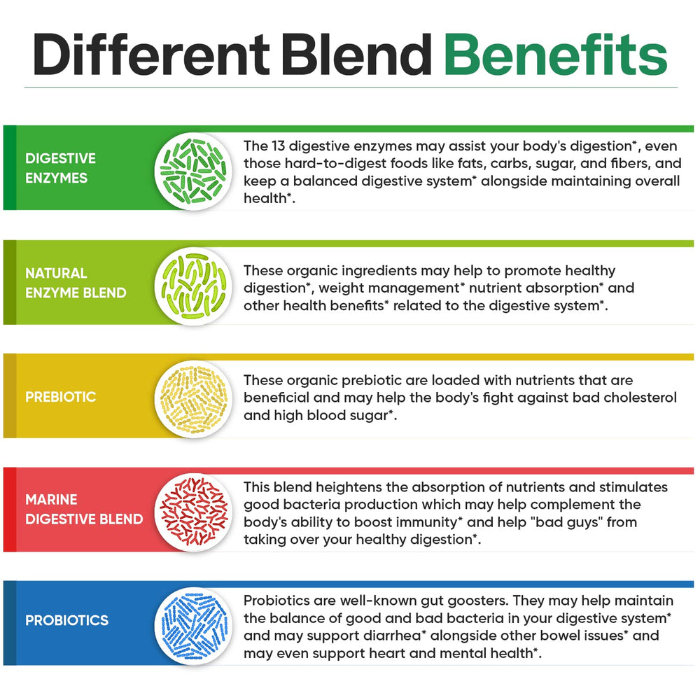 Wholesome Wellness USA-made GMP facility ensures quality control