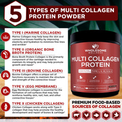 Wholesome Wellness Premium Multi Collagen cage-free chicken source highlights diverse collagen types.