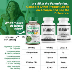 Wholesome Wellness vegan and gluten-free capsules for allergen-conscious digestion