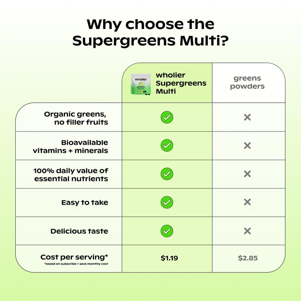 Wholier Daily Supergreens lemon-berry flavor with low-sugar nutrition