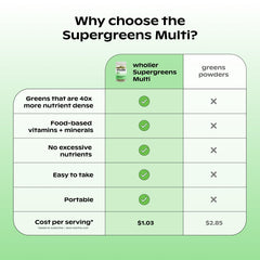 Wholier Supergreens vegan formula packaging highlighting clean ingredients.