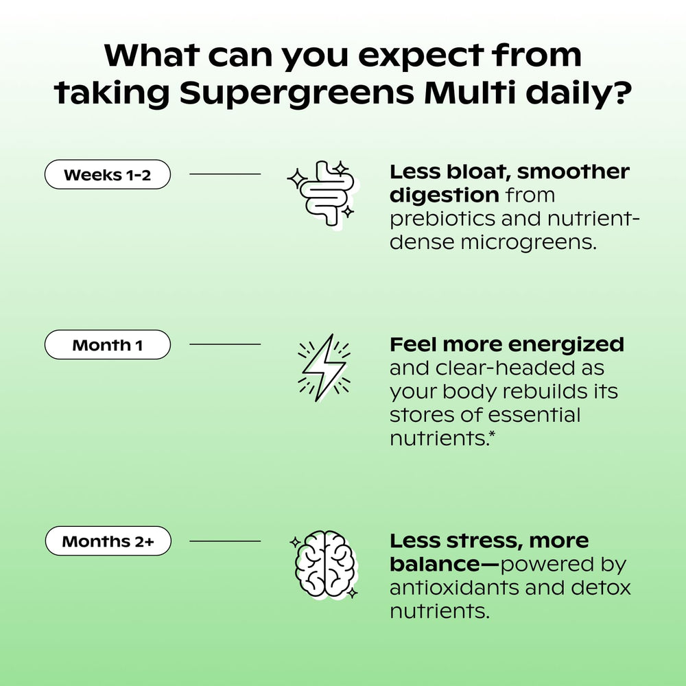 Wholier Supergreens with XOS prebiotic supporting gut health.