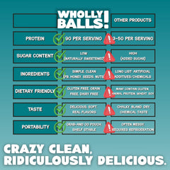 Wholly Balls gluten-free label: trusted plant-based bite for dietary needs.