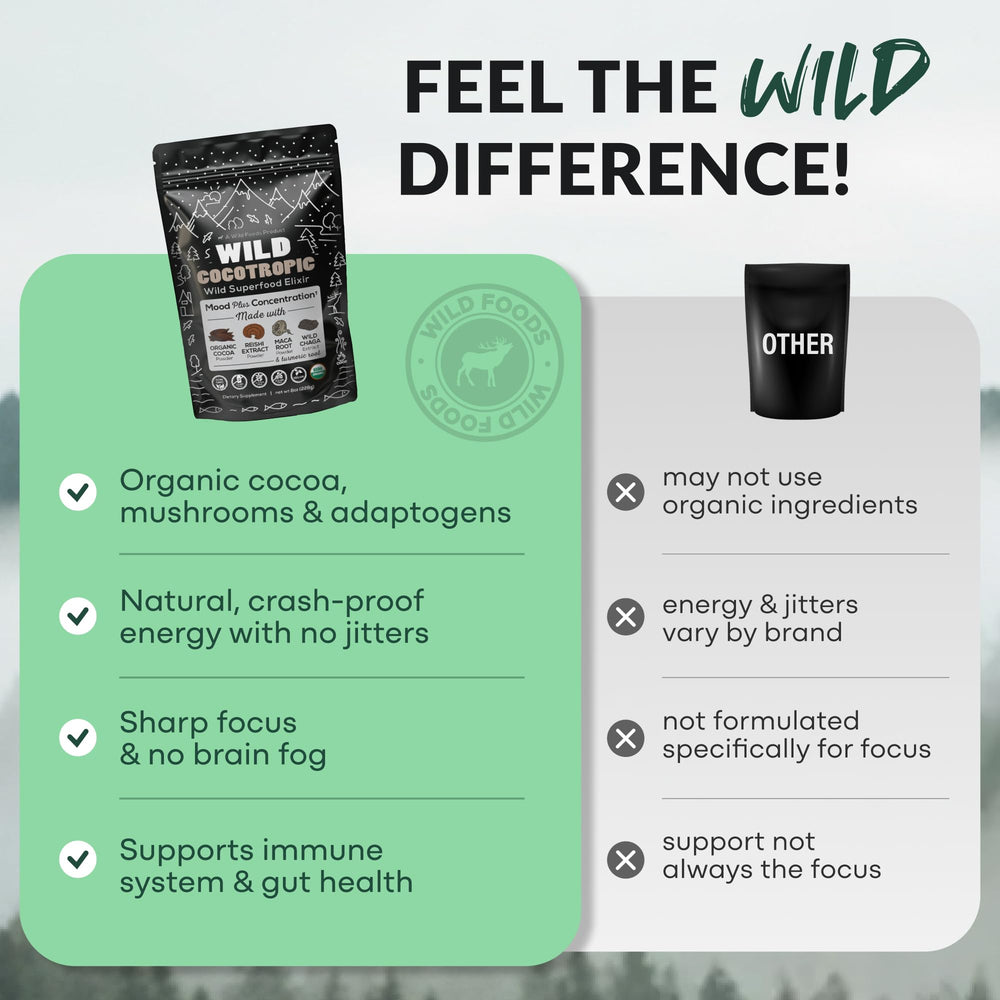 Wild Foods energy-focus beverage setup suggesting clear focus without jitter.