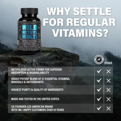 Image of men and women symbol with Wild Foods methylated multivitamin
