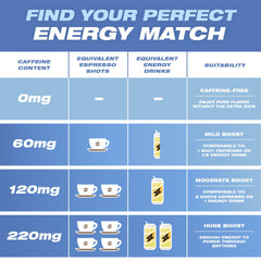 Wild Pouches 120mg caffeine pouch for strong daily boost.