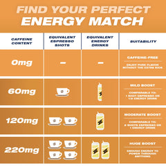 Wild Pouches caffeine pouches espresso-strength feel for a quick morning boost