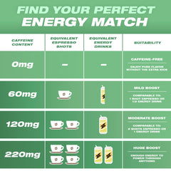 Wild Pouches nicotine free option lets you stay energized without nicotine.