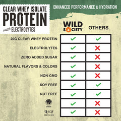 Wild Society Clear Whey electrolytes Lemon Lime pour demonstrates light, drinkable texture ideal after training.