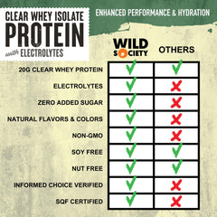 Wild Society Clear Whey ingredients label highlights clean protein and electrolytes
