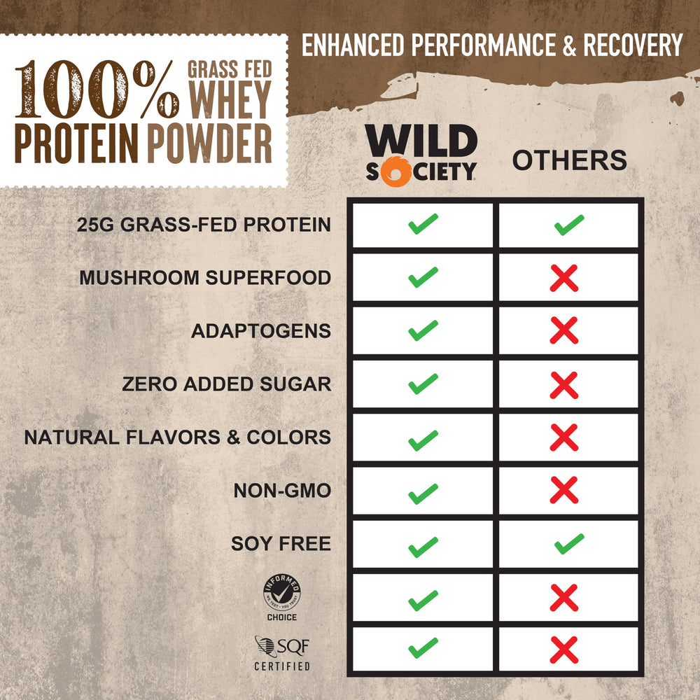 WILD SOCIETY no added sugar label communicates pure, clean nutrition.